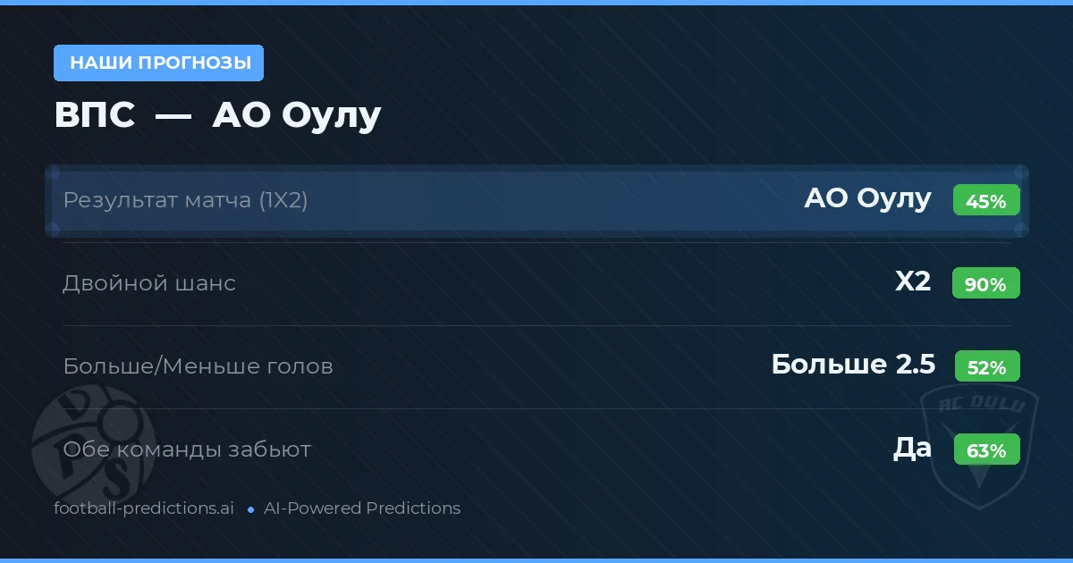 Наши прогнозы: ВПС против АО Оулу