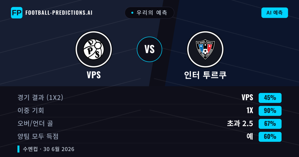 우리의 예측: VPS vs 인터 투르쿠 — 무승부 (45%); 초과 2.5; 양팀 모두 득점: 예