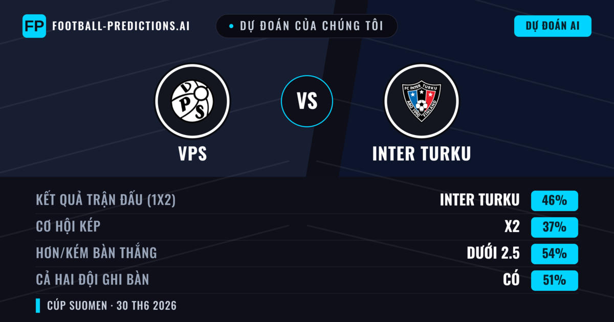Dự đoán của chúng tôi: VPS vs Inter Turku — Inter Turku — Thắng (45%); Ít hơn 2.5; Cả hai ghi bàn: Có