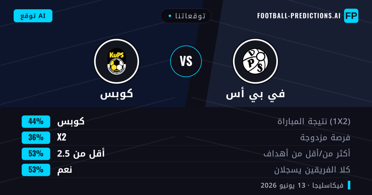 توقعاتنا: في بي أس ضد كوبس — كوبس — فوز (44%); أقل من 2.5; هدفين أو أكثر