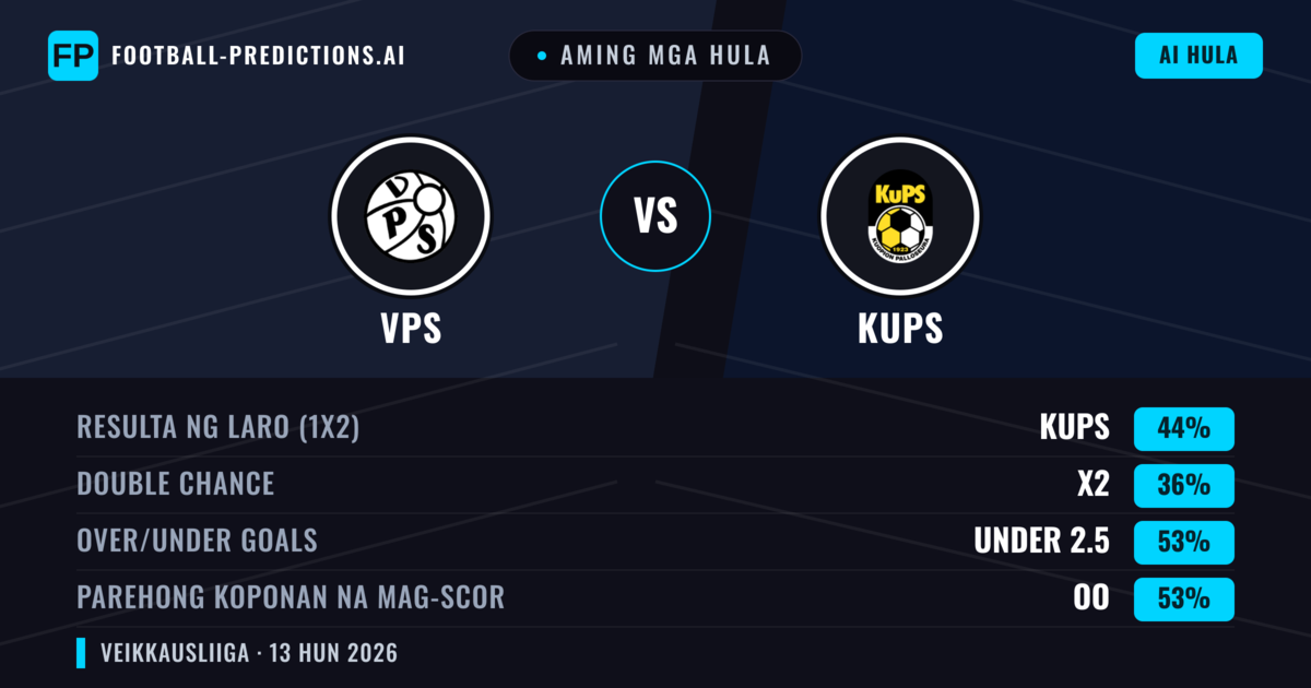 Aming mga hula: VPS vs KuPS — KuPS — Manalo (44%); Under 2.5; Parehong magbubuo: Oo