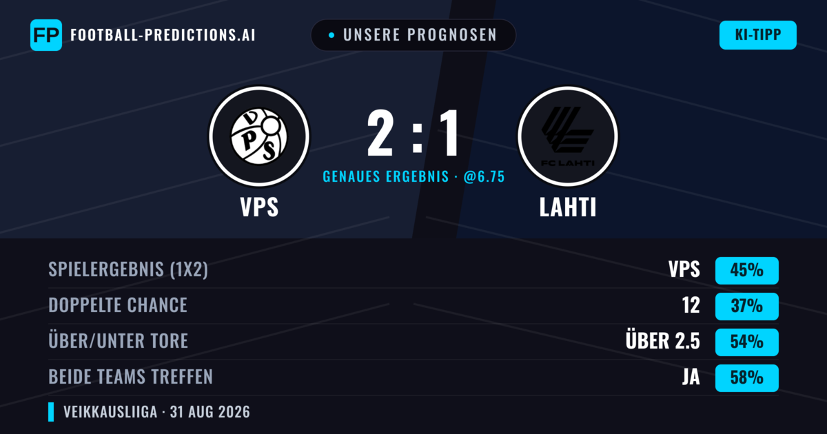 Unsere Prognosen: VPS vs Lahti — VPS — Sieg (45%); Über 2.5; Beide treffen: Ja
