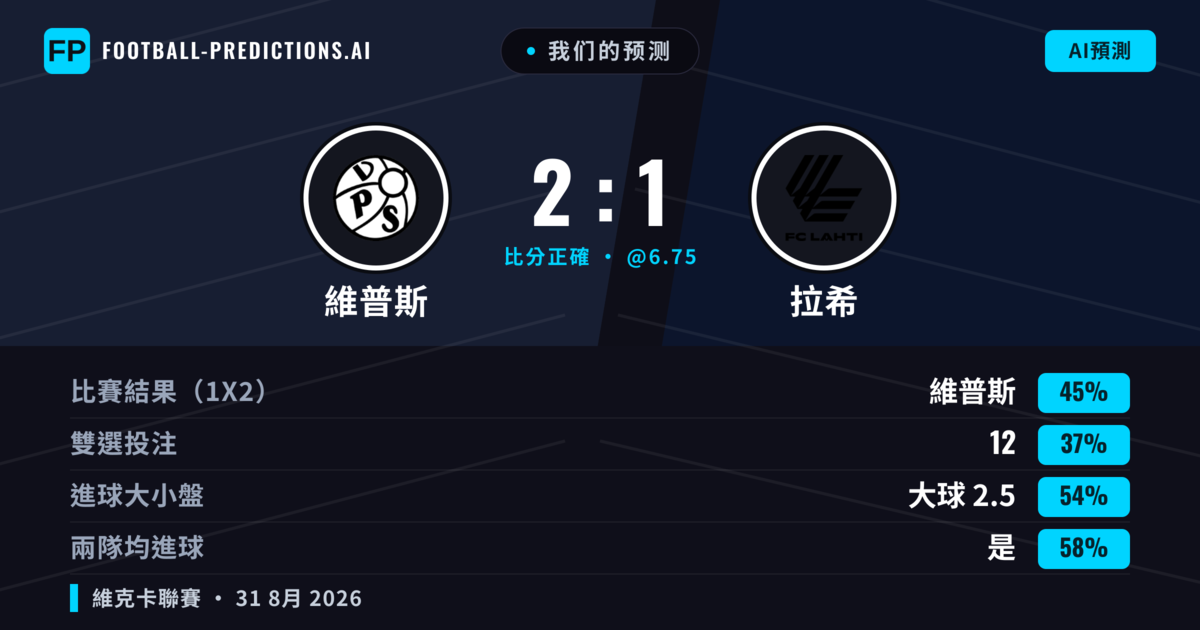 我们的预测: 維普斯 對 拉希 — 維普斯 — 勝 (45%); 大球 2.5; 有進球