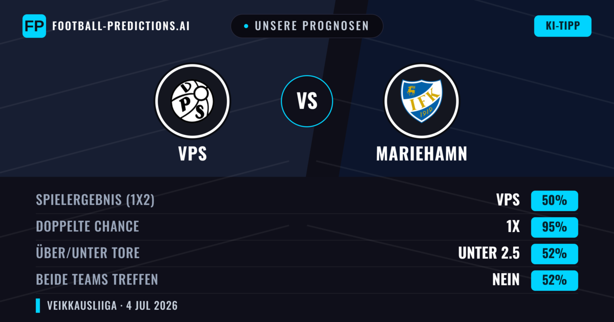 Unsere Prognosen: VPS vs Mariehamn — Unentschieden (50%); Unter 2.5; Beide treffen: Nein