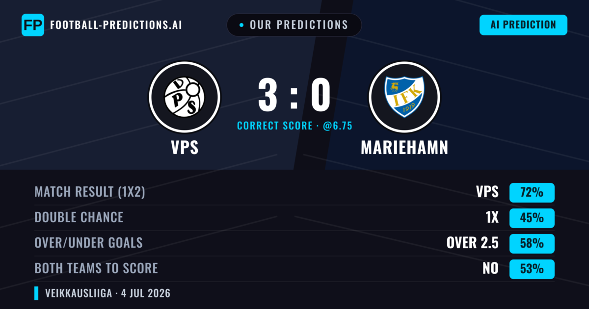 Our Predictions: VPS vs Mariehamn — VPS — Win (72%); over 2.5; Both teams to score: No