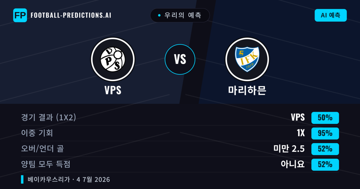 우리의 예측: VPS vs 마리하믄 — 무승부 (50%); 미만 2.5; 양팀 모두 득점: 아니오