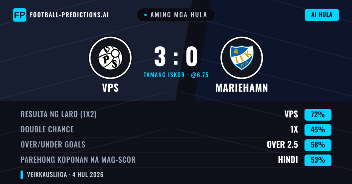 Aming mga hula: VPS vs Mariehamn — VPS — Manalo (72%); Over 2.5; Parehong magbubuo: Hindi