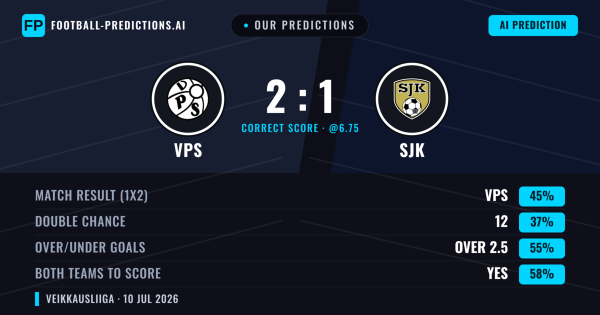 Our Predictions: VPS vs SJK — VPS — Win (45%); over 2.5; Both teams to score: Yes