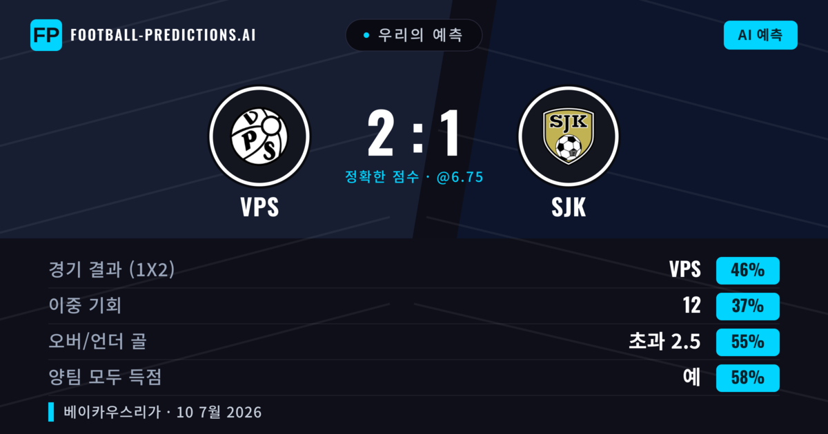 우리의 예측: VPS vs SJK — VPS — 승리 (46%); 초과 2.5; 양팀 모두 득점: 예