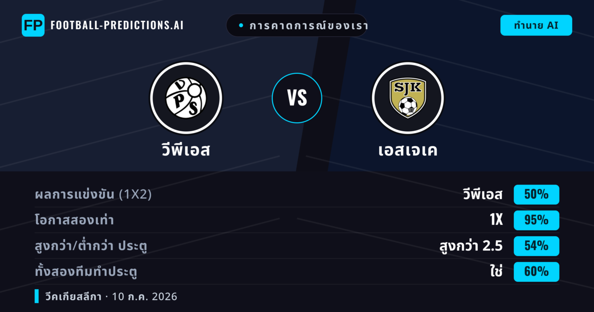การคาดการณ์ของเรา: วีพีเอส vs เอสเจเค — วีพีเอส — ชนะ (42%); เกิน 2.5; ทั้งสองทีมทำประตู: ใช่