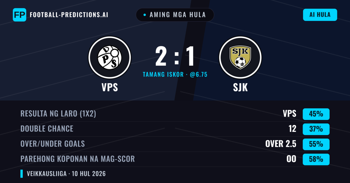 Aming mga hula: VPS vs SJK — VPS — Manalo (46%); Over 2.5; Parehong magbubuo: Oo