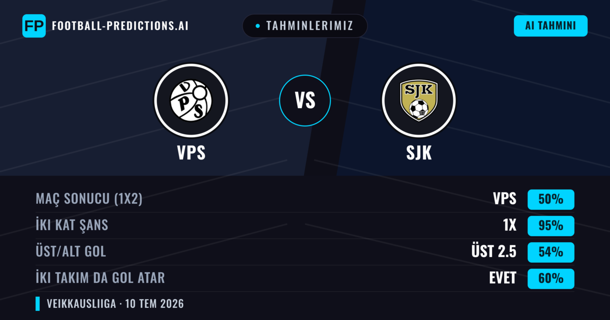 Tahminlerimiz: VPS vs SJK — VPS — Kazanmak (42%); Üst 2.5; İki taraf da gol atar: Evet