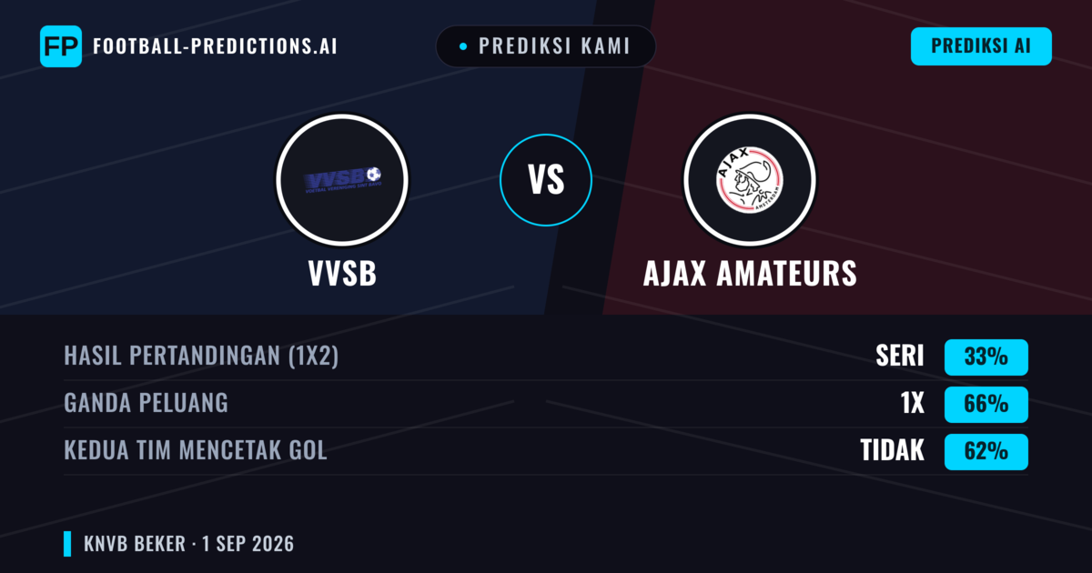 Prediksi kami: Vvsb vs Ajax Amateurs — Seri (33%); Kedua tim mencetak gol: Tidak