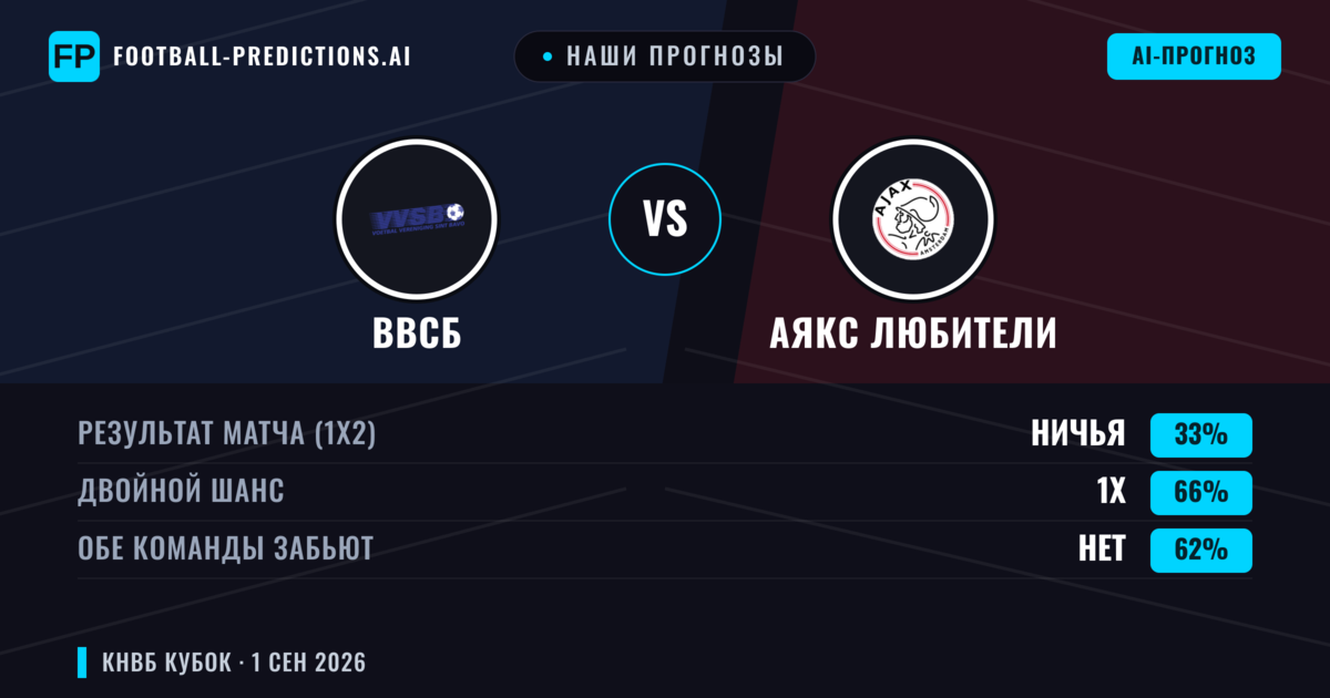 Наши прогнозы: ВВСБ против Аякс Любители — Ничья (33%); Обе забьют Нет