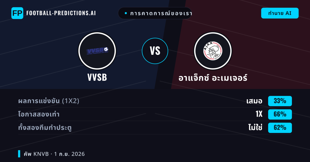 การคาดการณ์ของเรา: Vvsb vs อาแจ็กซ์ อะเมเจอร์ — เสมอ (33%); ทั้งสองทีมทำประตู: ไม่ใช่
