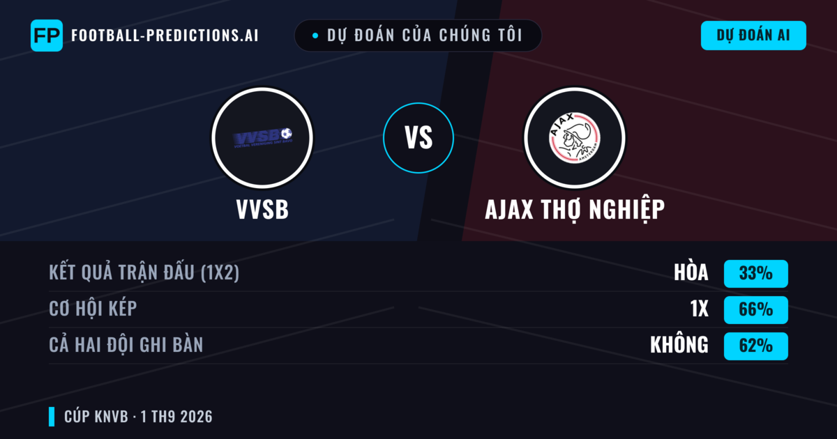 Dự đoán của chúng tôi: Vvsb vs Ajax Thợ nghiệp — Hòa (33%); Cả hai ghi bàn: Không