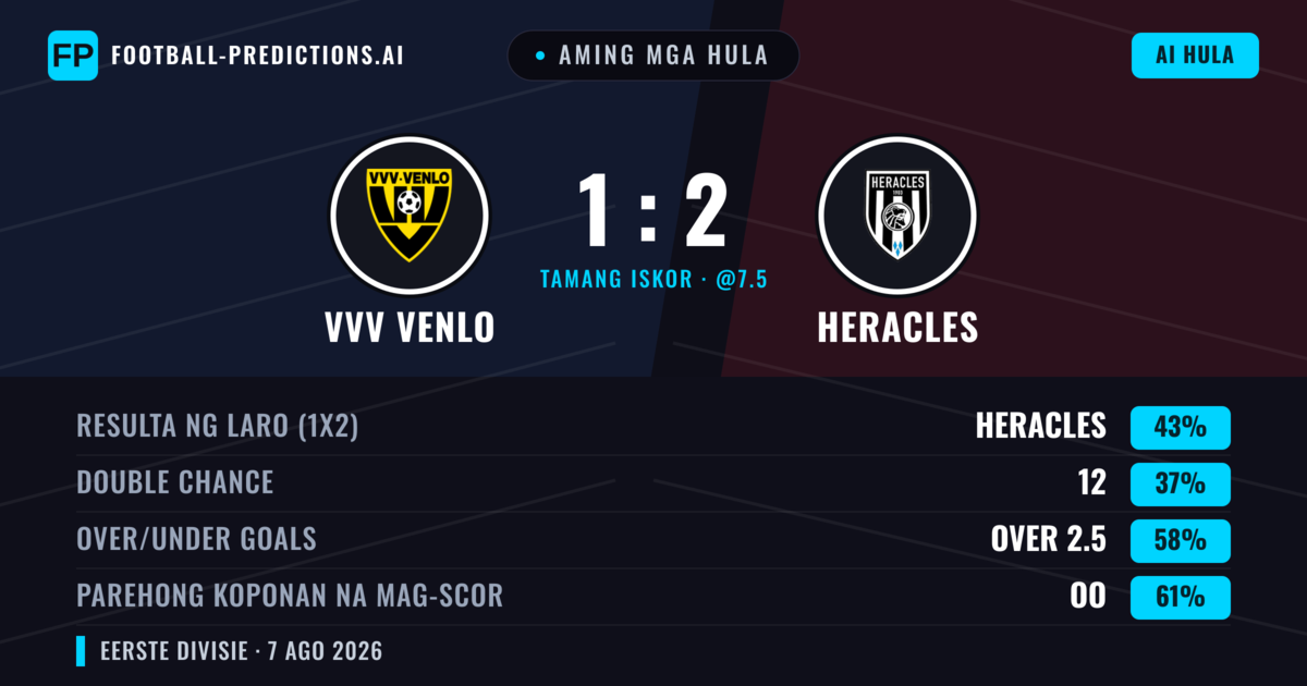 Aming mga hula: VVV Venlo vs Heracles — Heracles — Manalo (42%); Over 2.5; Parehong magbubuo: Oo