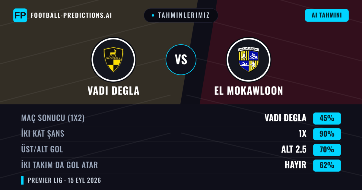 Tahminlerimiz: Vadi Degla vs El Mokawloon — Beraberlik (45%); Alt 2.5; İki taraf da gol atar: Hayır