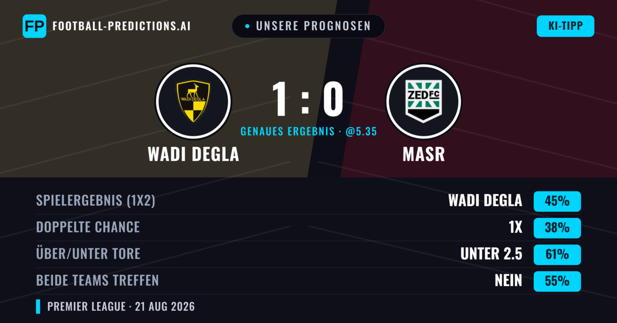 Unsere Prognosen: Wadi Degla vs Masr — Wadi Degla — Sieg (43%); Unter 2.5; Beide treffen: Nein