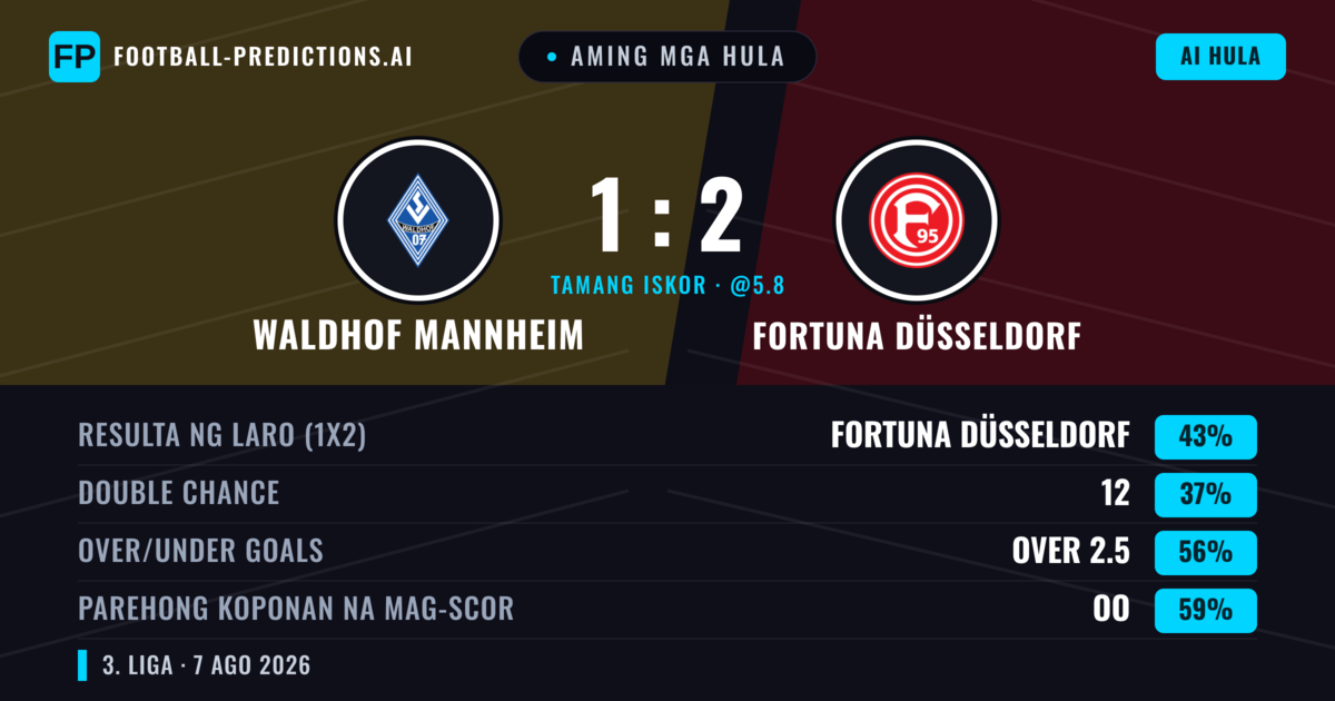 Aming mga hula: Waldhof Mannheim vs Fortuna Düsseldorf — Fortuna Düsseldorf — Manalo (44%); Over 2.5; Parehong magbubuo: Oo