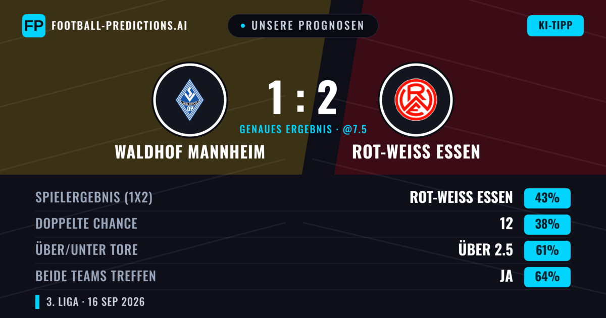 Unsere Prognosen: Waldhof Mannheim vs Rot-Weiß Essen — Rot-Weiß Essen — Sieg (42%); Über 2.5; Beide treffen: Ja