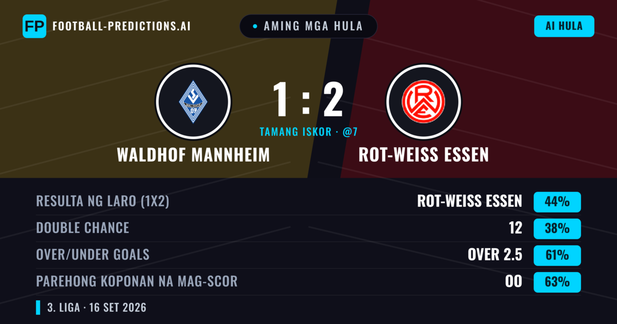 Aming mga hula: Waldhof Mannheim vs Rot-Weiß Essen — Rot-Weiß Essen — Manalo (42%); Over 2.5; Parehong magbubuo: Oo