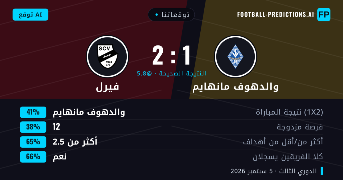 توقعاتنا: والدهوف مانهايم ضد فيرل — والدهوف مانهايم — فوز (42%); أكثر من 2.5; هدفين أو أكثر