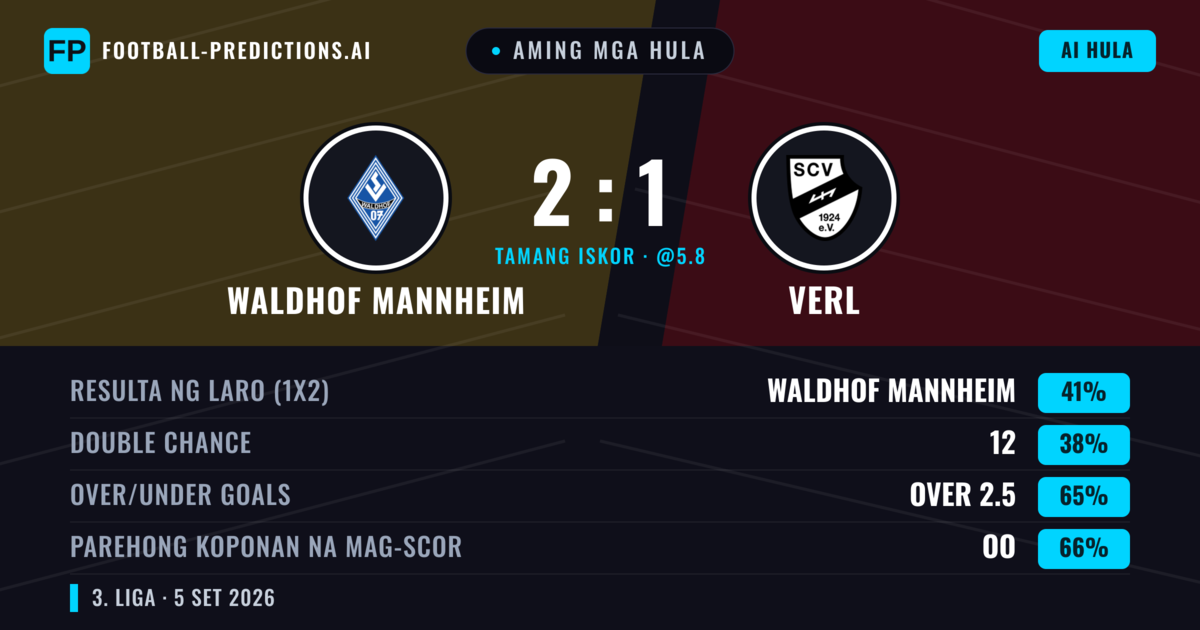 Aming mga hula: Waldhof Mannheim vs Verl — Waldhof Mannheim — Manalo (42%); Over 2.5; Parehong magbubuo: Oo