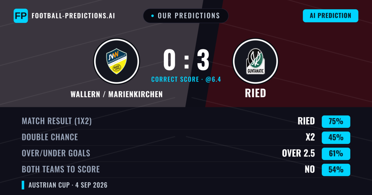 Our Predictions: Wallern / Marienkirchen vs Ried — Ried — Win (75%); over 2.5; Both teams to score: No