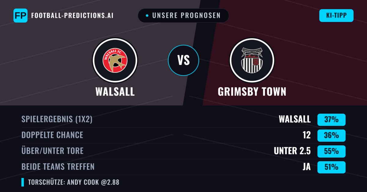 Unsere Prognosen: Walsall vs Grimsby Town — Grimsby Town — Sieg (39%); Unter 2.5; Beide treffen: Ja