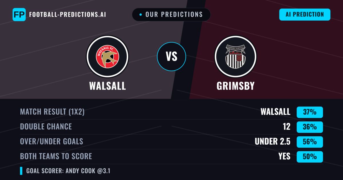 Our Predictions: Walsall vs Grimsby — Grimsby — Win (39%); under 2.5; Both teams to score: Yes
