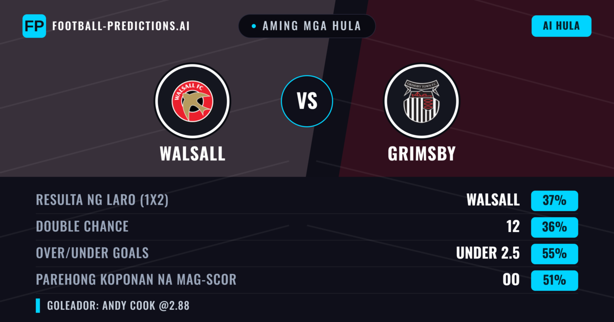 Aming mga hula: Walsall vs Grimsby — Grimsby — Manalo (39%); Under 2.5; Parehong magbubuo: Oo