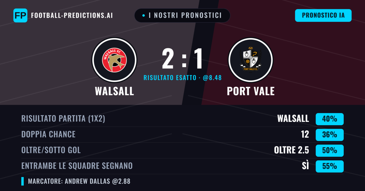 I nostri pronostici: Walsall vs Port Vale — Walsall — Vince (40%); Sotto 2.5; Entrambe segnano: Sì