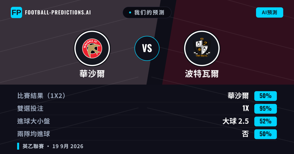 我们的预测: 華沙爾 對 波特瓦爾 — 華沙爾 — 勝 (40%); 小球 2.5; 有進球
