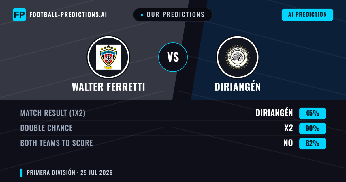 Our Predictions: Walter Ferretti vs Diriangén — Diriangén — Win (50%); under 2.5; Both teams to score: Yes