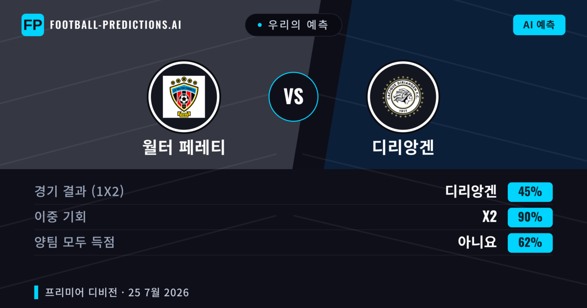 우리의 예측: 월터 페레티 vs 디리앙겐 — 무승부 (45%); 양팀 모두 득점: 아니오