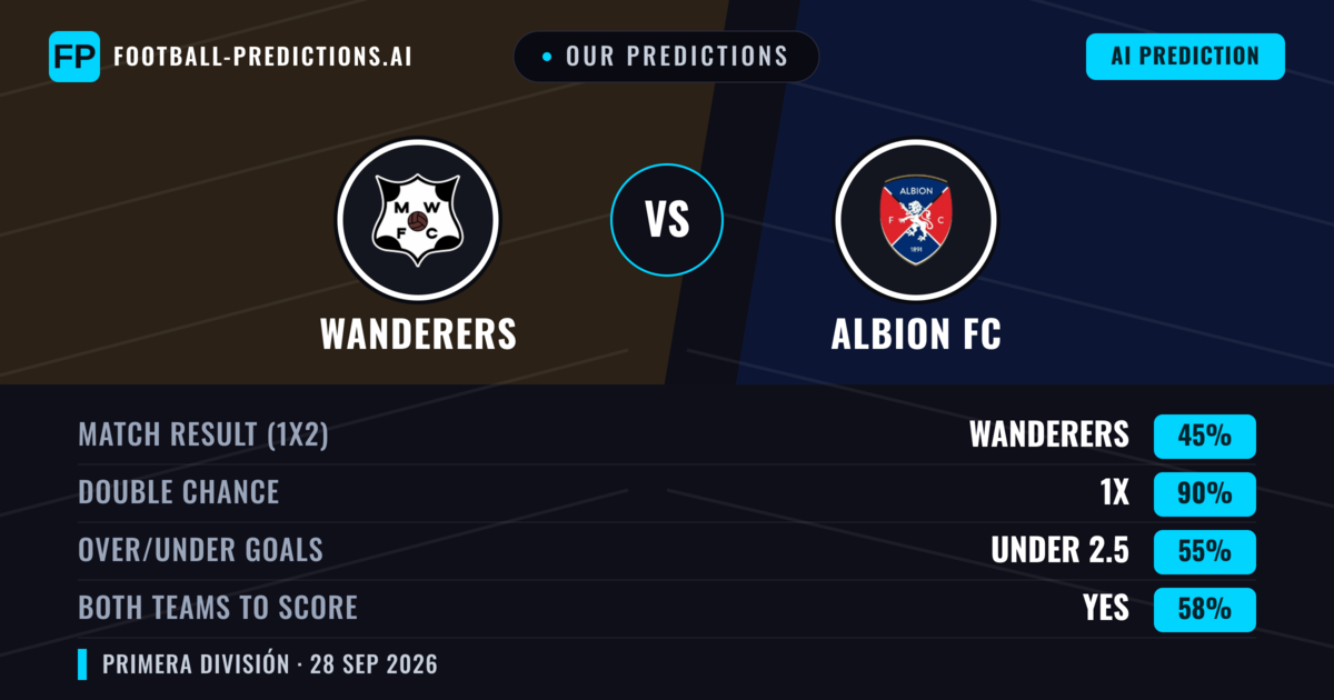 Our Predictions: Wanderers vs Albion FC — Draw (45%); under 2.5; Both teams to score: Yes