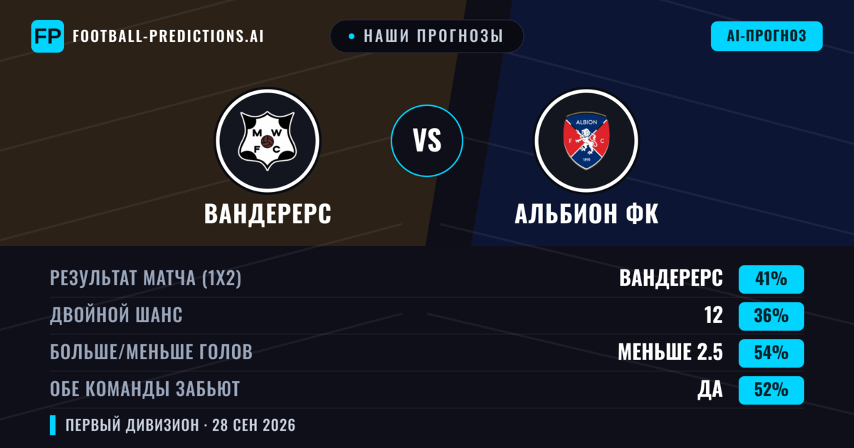 Наши прогнозы: Вандерерс против Альбион ФК — Вандерерс — Победа (41%); Меньше 2.5; Обе забьют Да