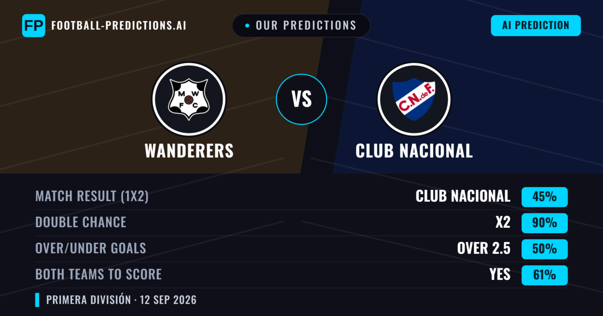 Our Predictions: Wanderers vs Club Nacional — Draw (45%); over 2.5; Both teams to score: Yes