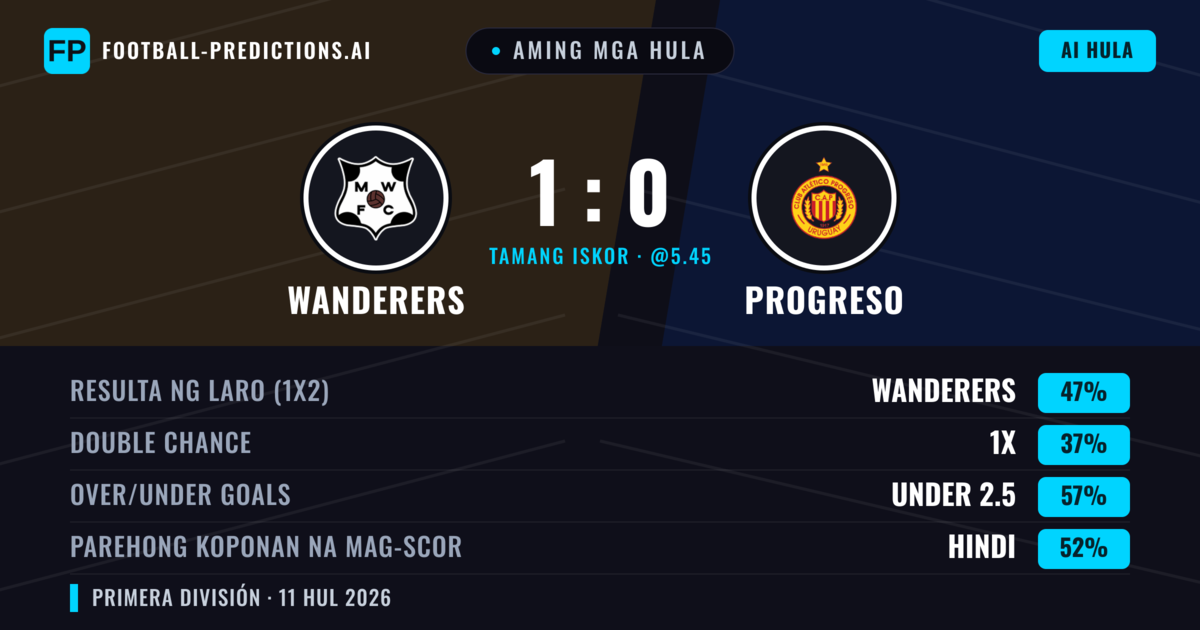 Aming mga hula: Wanderers vs Progreso — Wanderers — Manalo (47%); Under 2.5; Parehong magbubuo: Hindi