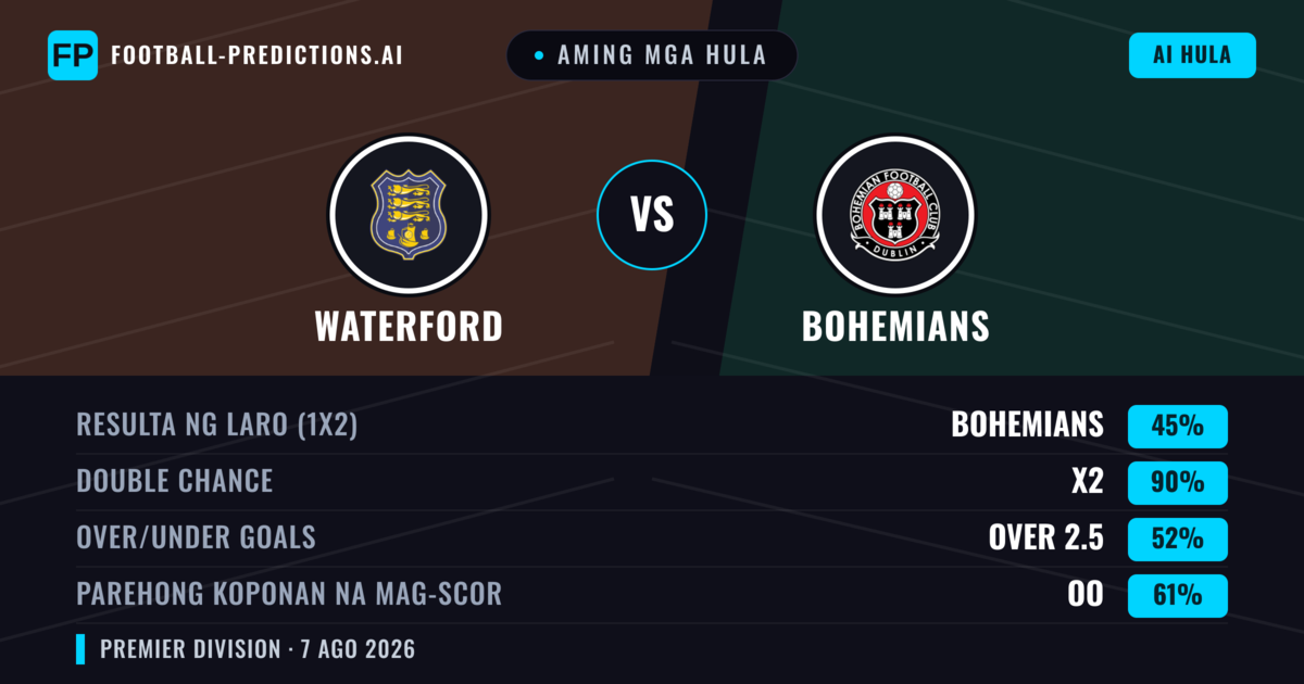 Aming mga hula: Waterford vs Bohemians — Draw (45%); Over 2.5; Parehong magbubuo: Oo