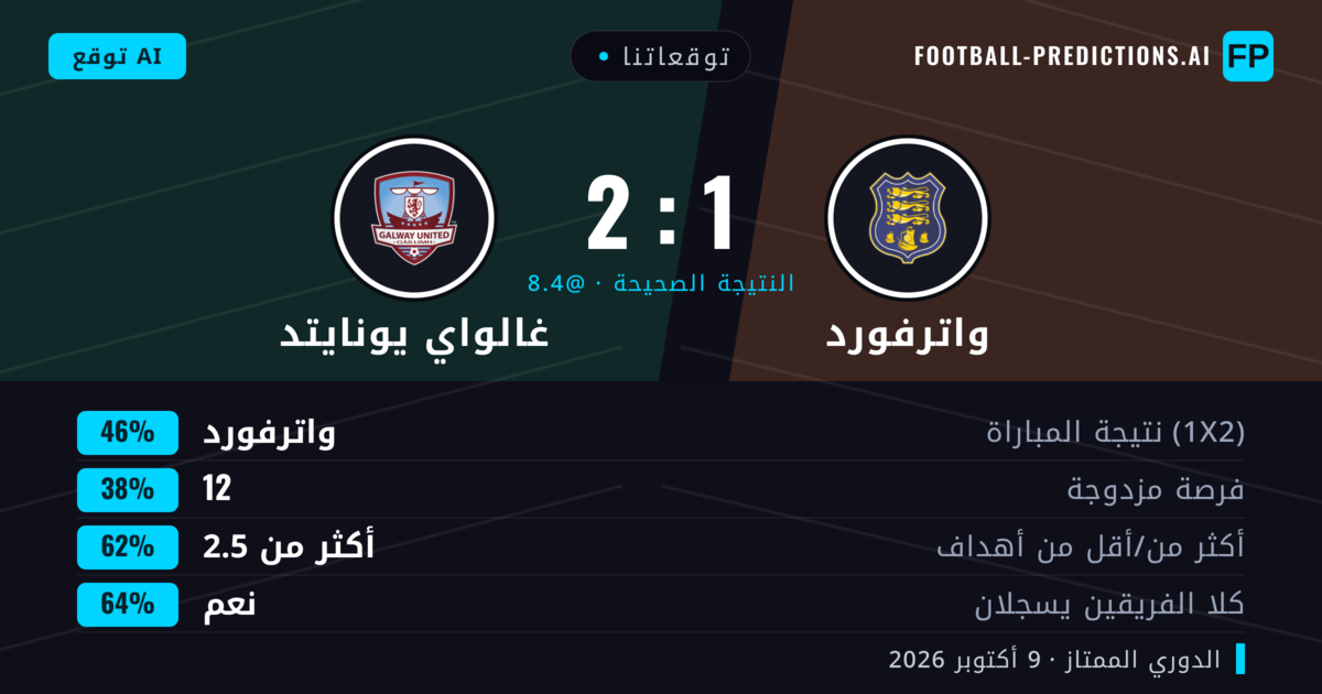توقعاتنا: واترفورد ضد غالواي يونايتد — واترفورد — فوز (45%); أكثر من 2.5; هدفين أو أكثر