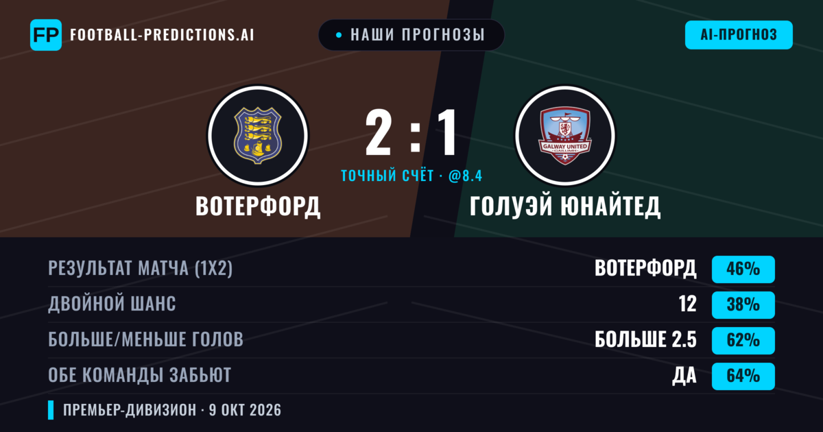 Наши прогнозы: Вотерфорд против Голуэй Юнайтед — Вотерфорд — Победа (45%); Больше 2.5; Обе забьют Да