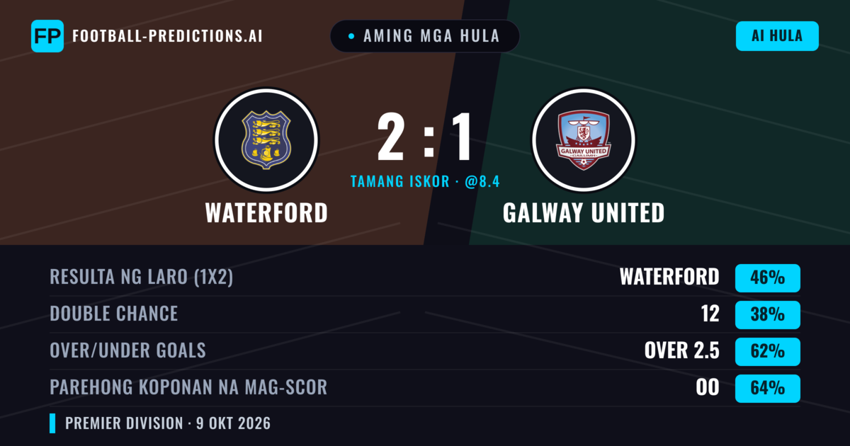 Aming mga hula: Waterford vs Galway United — Waterford — Manalo (45%); Over 2.5; Parehong magbubuo: Oo