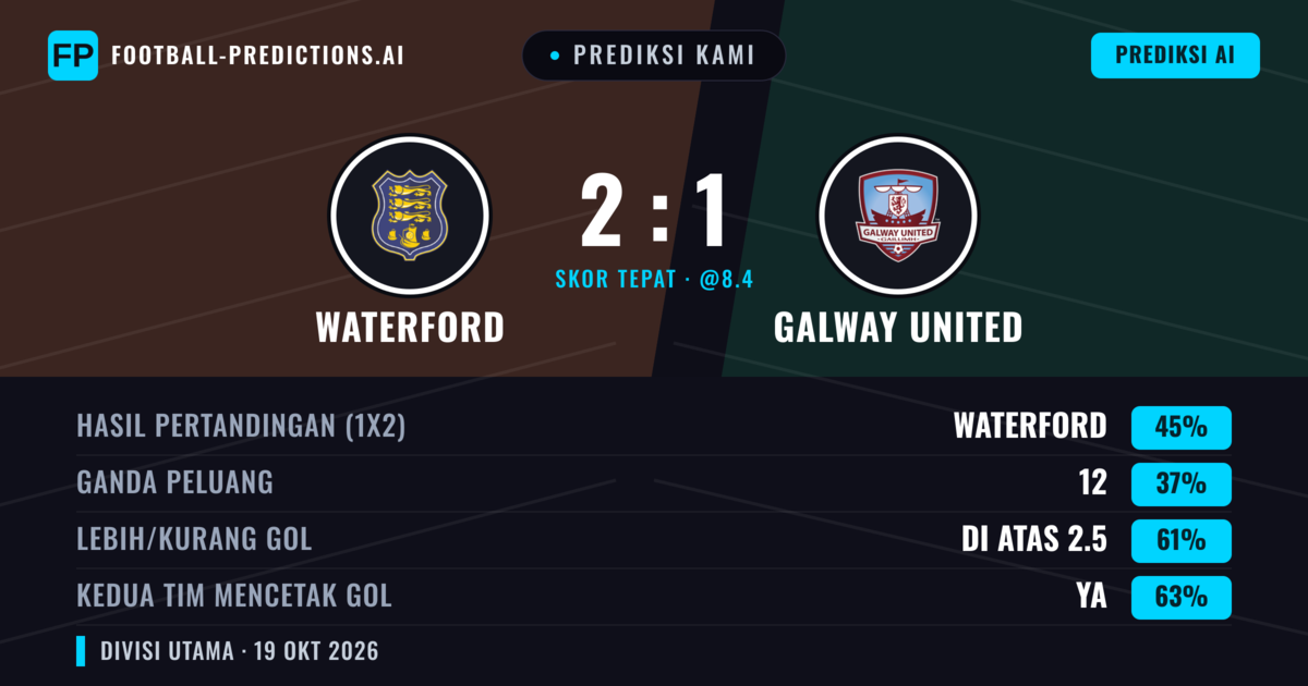 Prediksi kami: Waterford vs Galway United — Waterford — Menang (45%); Lebih 2.5; Kedua tim mencetak gol: Ya