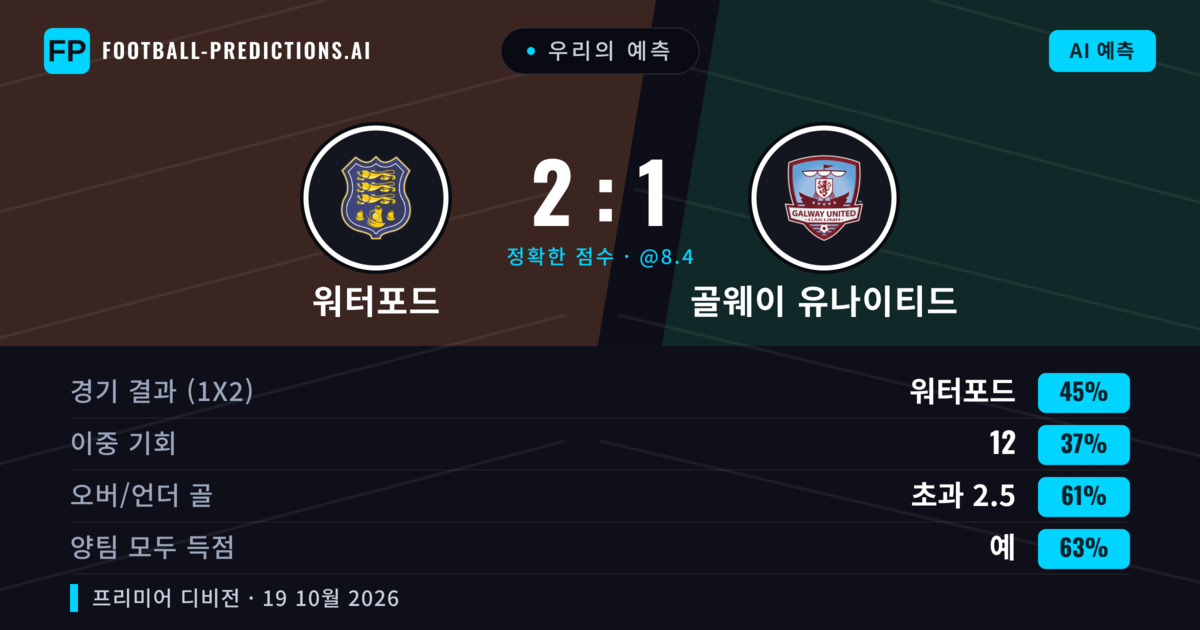 우리의 예측: 워터포드 vs 골웨이 유나이티드 — 워터포드 — 승리 (46%); 초과 2.5; 양팀 모두 득점: 예