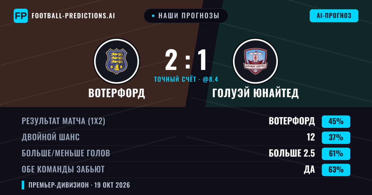 Наши прогнозы: Вотерфорд против Голуэй Юнайтед — Вотерфорд — Победа (45%); Больше 2.5; Обе забьют Да