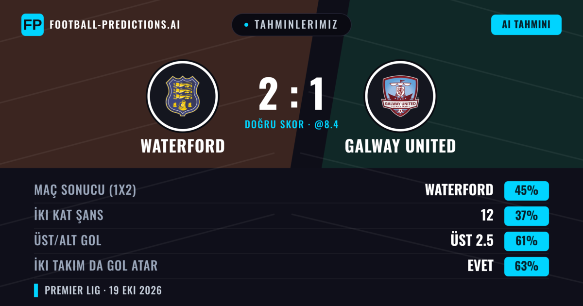 Tahminlerimiz: Waterford vs Galway United — Waterford — Kazanmak (45%); Üst 2.5; İki taraf da gol atar: Evet