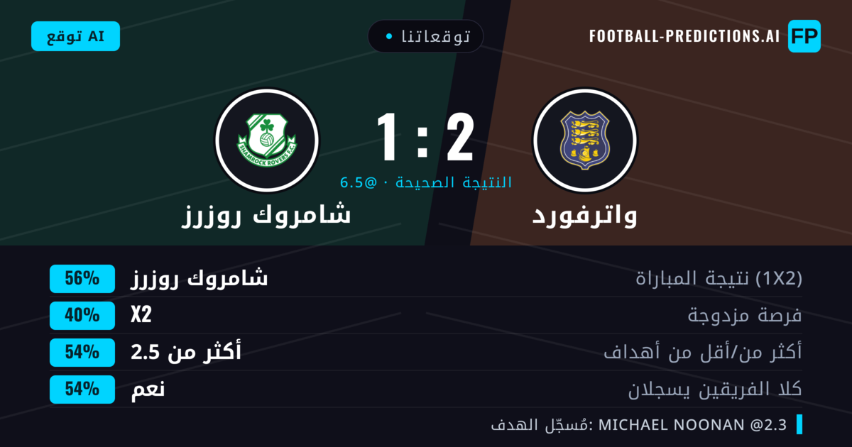 توقعاتنا: واترفورد ضد شامروك روزرز — شامروك روزرز — فوز (56%); أكثر من 2.5; هدفين أو أكثر