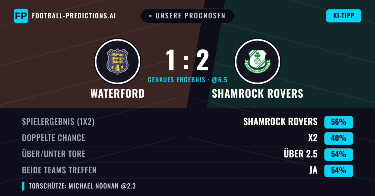 Unsere Prognosen: Waterford vs Shamrock Rovers — Shamrock Rovers — Sieg (56%); Über 2.5; Beide treffen: Ja